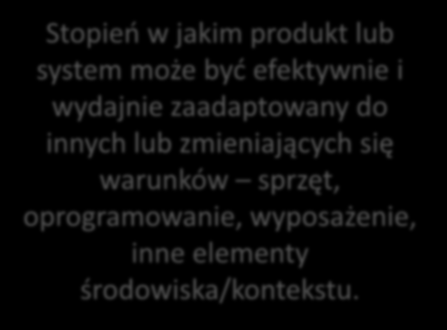 Jakość produktu Funkcjonalne dopasowanie Stopień Wydajność w jakim produkt lub system Kompatybilność może być efektywnie i wydajnie Użyteczność zaadaptowany do innych lub zmieniających się