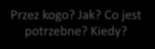 Jakość produktu Funkcjonalne Stopień w dopasowanie jakim efektywnie i wydajnie produkt lub system mogą być z sukcesem Wydajnośćzainstalowane i odinstalowane w danym Kompatybilność środowisku.