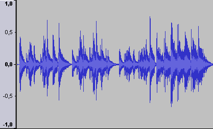 Na czym polega kompresja plików audio? Zapis dźwięku w formacie cyfrowym polega na zapisaniu kształtu sygnału w postaci ciągu liczb.