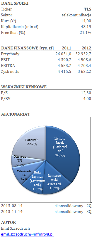 TELESTRADA S.A. SPÓŁKA TO WEDŁUG NAS TOP PICK NEWCONNECT ZE WZGLĘDU NA STABILNĄ SYTUACJĘ FINANSOWĄ I SZANSE DALSZEGO WZROSTU SKALI BIZNESU PODSTAWOWE INFORMACJE O SPÓŁCE PRZYZNANY RATING + Telestrada S.