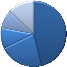 SPÓŁKA TO WEDŁUG NAS TOP PICK NEWCONNECT ZE WZGLĘDU NA BARDZO UDANY OKRES AKWIZYCJI ORAZ REALNE ZNACZNEGO WZROSTU RYNKU PODSTAWOWE INFORMACJE O SPÓŁCE PRZYZNANY RATING + Elemental Holding