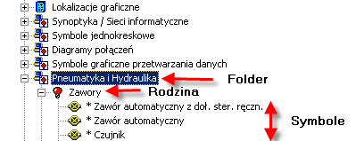 Symbole i widoki aparatów są zapisywane w projekcie.