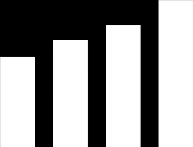 Wyniki finansowe po III kwartałach 2011 101,0 Przychody +21,3% 122,6 Zysk netto +161,6% 3,1 Kontynuacja wzrostowego trendu dwucyfrowa poprawa przychodów ze sprzedaży, ponad 160% wzrost zysku 1-3Q2010