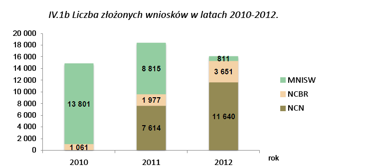 Quo vadis, polska nauko?