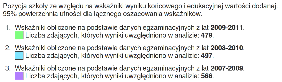 Ćwiczenie 5. [gimnazjum L] 1. Przyjrzyj się wykresom PWE i EWD poniżej (część matematyczno-przyrodnicza egzaminu gimnazjalnego, lata 20