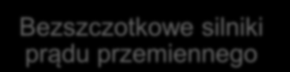 Maszyny bezszczotkowe z MT Silniki z magnesami twałymi Komutatoowe silniki pądu stałego Silniki bezszczotkowe