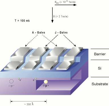 Kubity krzemowe Kubity krzemowe A design for a nuclear-spin quantum computer in silicon has been developed