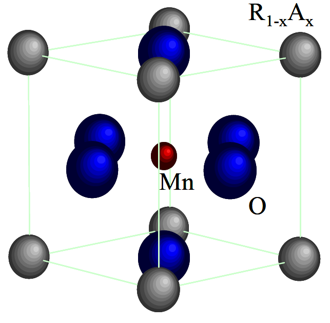 Właściwości manganitów Manganity, są to związki o strukturze perowskitu o ogólnej formule typu RE 1-x A x MnO 3, gdzie RE oznacza trójwartościowy metal ziemi rzadkiej La, Nd czy Pr, a A Sr, Ba czy Ca.