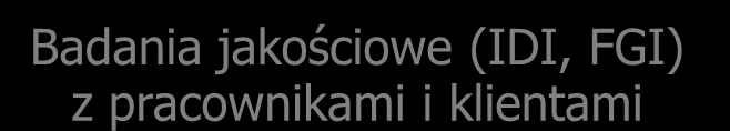 Jakośd obsługi metody badao Mystery Shopper (Client) Metodologia W zakresie