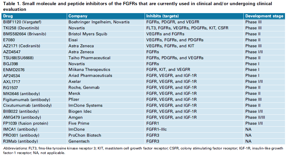 Inhibitory FGFR