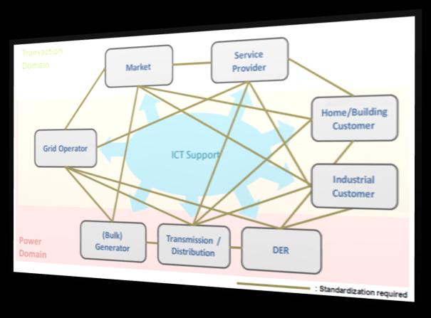 KONWERGENCJA W TECHNICE KONWERGENCJA TO CEL I SKUTEK ROZWOJU CYWILIZACJI TECHNICZNEJ W KIERUNKU SMART - X Knwergencja w sensie technicznym t wielrakie wykrzystanie elementu techniki