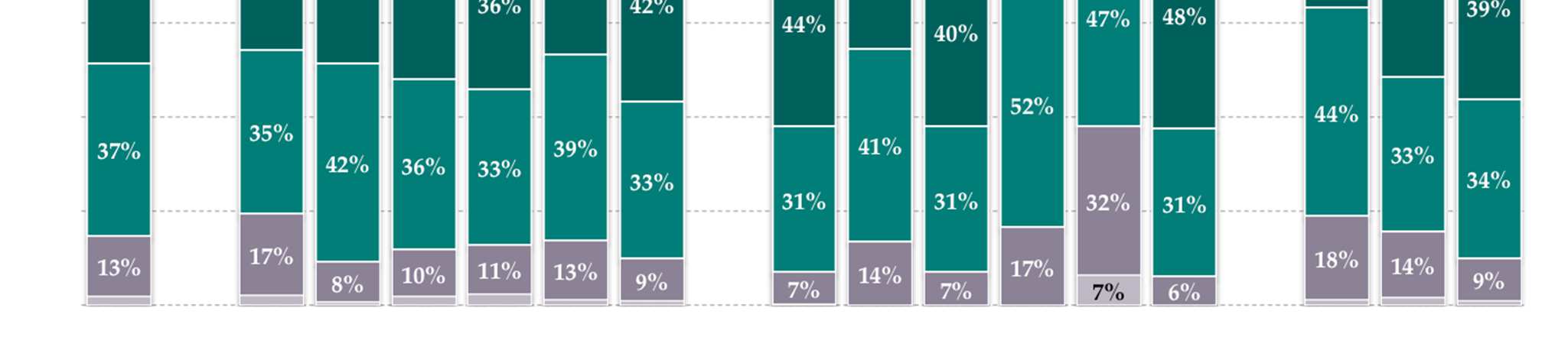 101 [średnia*] Wskaźnik IZOB według cech społeczno-demograficznych(2/3) Dochód na Ogółem Wielkość miejscow. zamiesz.