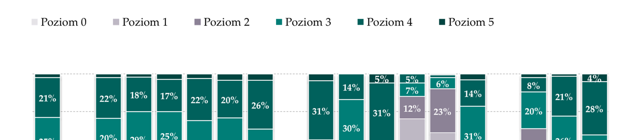 92 Wskaźnik IKOB według cech społeczno-demograficznych(2/3) [średnia*] Dochód na Ogółem Wielkość miejscow. zamiesz.