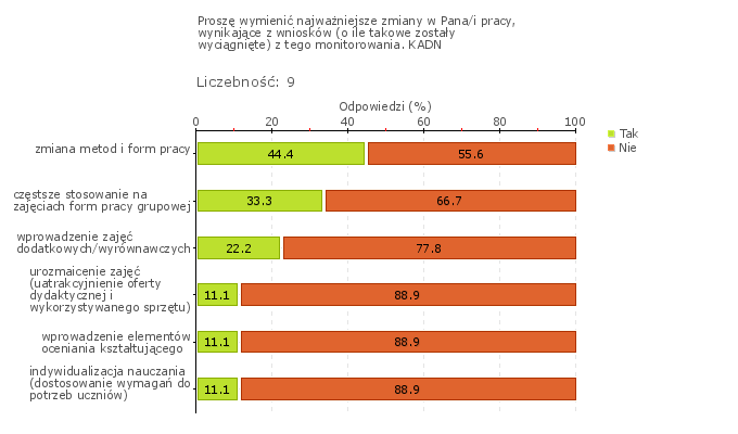 dopasowanie prowadzonych działań dydaktycznych do potrzeb i możliwości rozwojowych uczniów oraz do warunków organizacyjnych i specyfiki szkoły zawodowej-tworzenie szerszych powiązań z instytucjami i