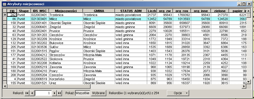 PRZEGLĄD METOD ANALITYCZNYCH