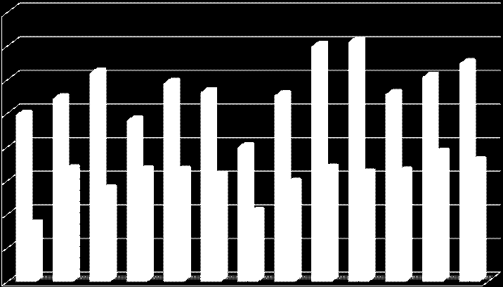 Pod względem struktury wieku największy udział posiadały osoby niepełnosprawne w przedziale wiekowym 25 34 lata, tj. 25,4% (15 osób).