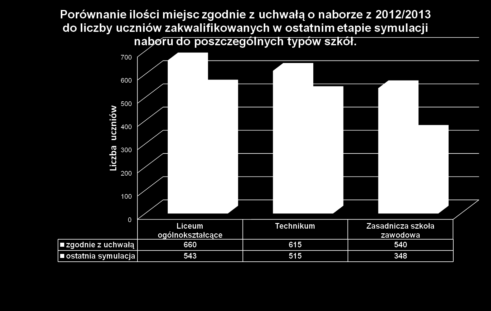 Wydział