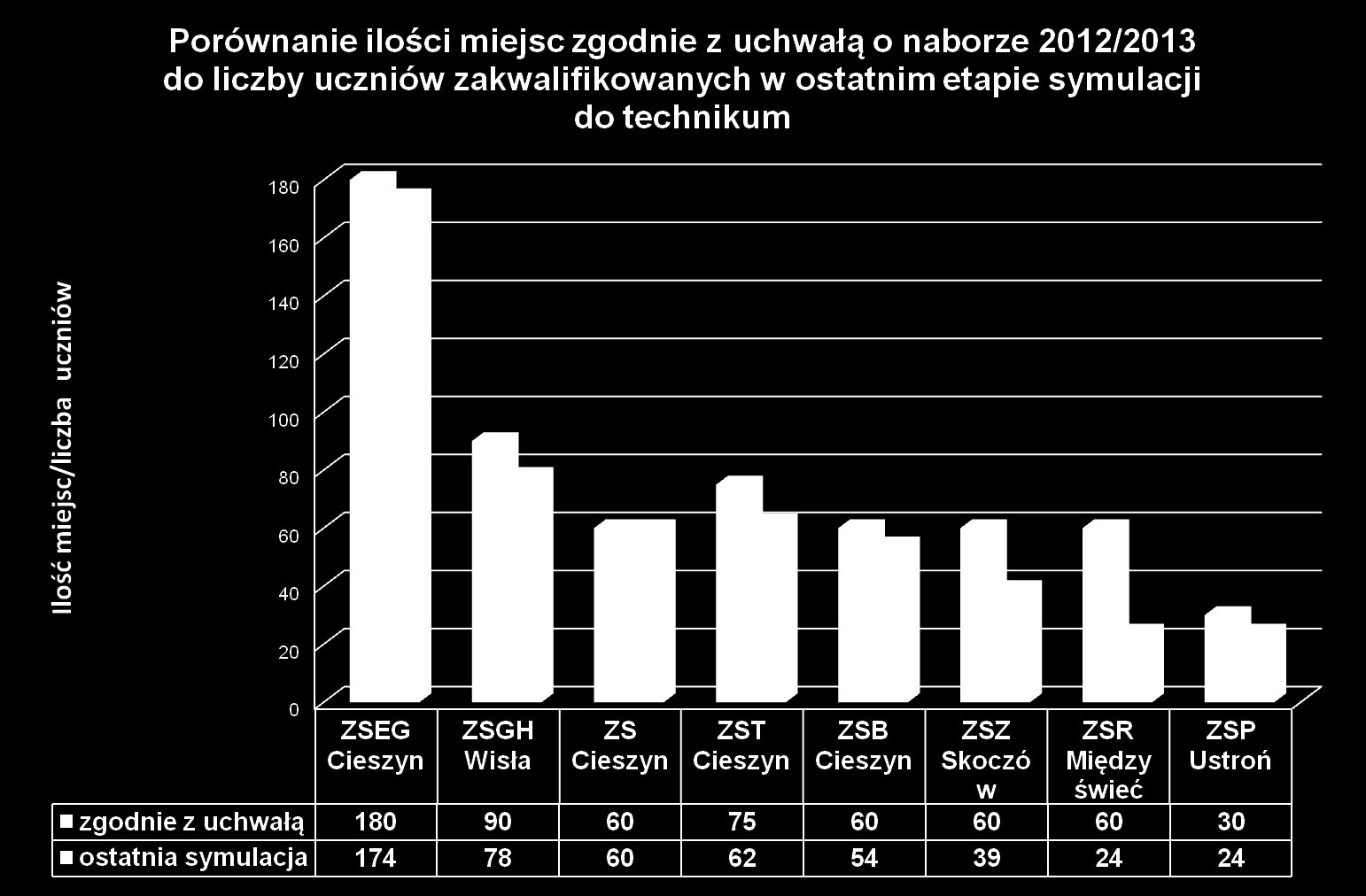 Wydział