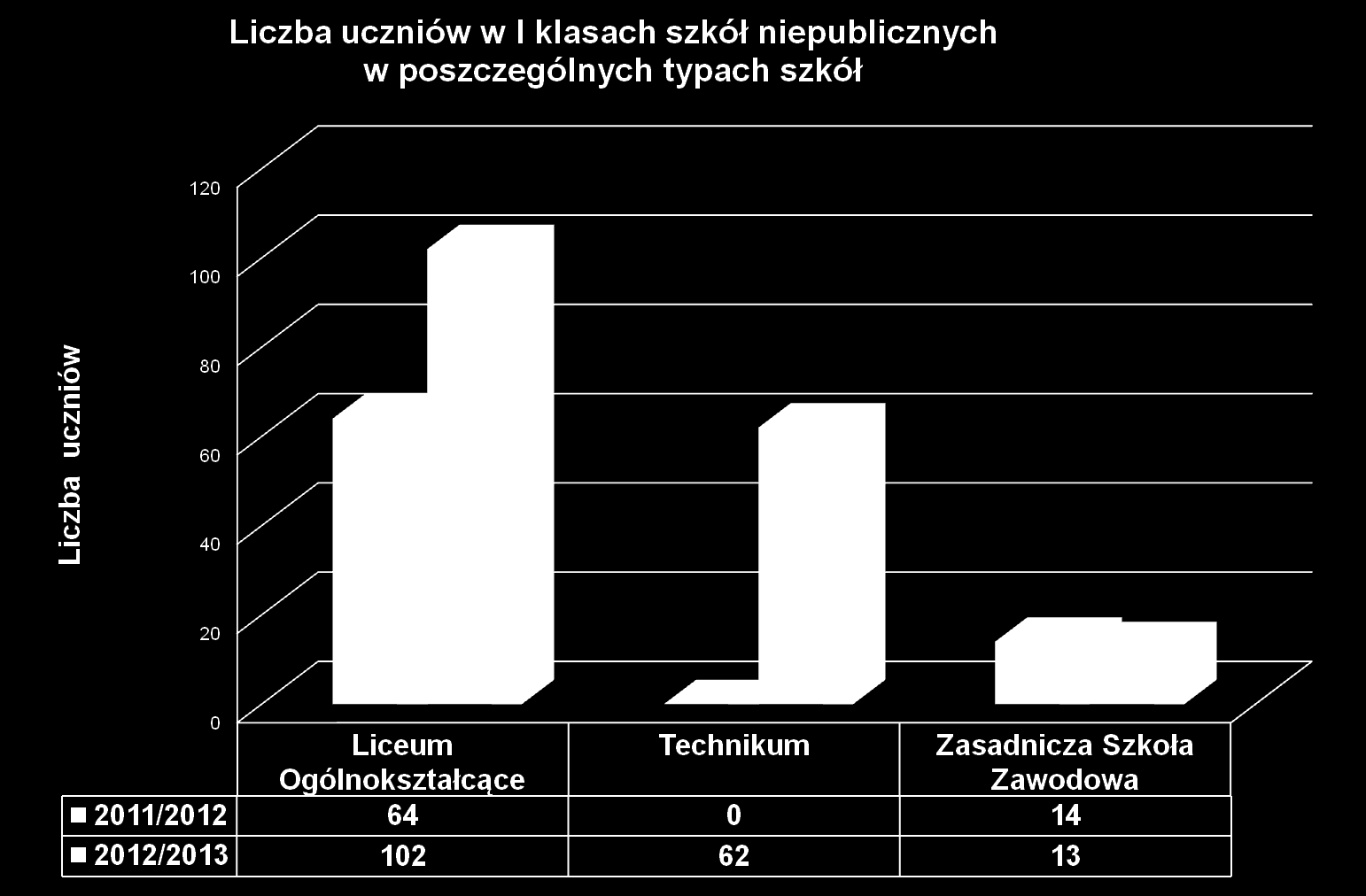 Wydział