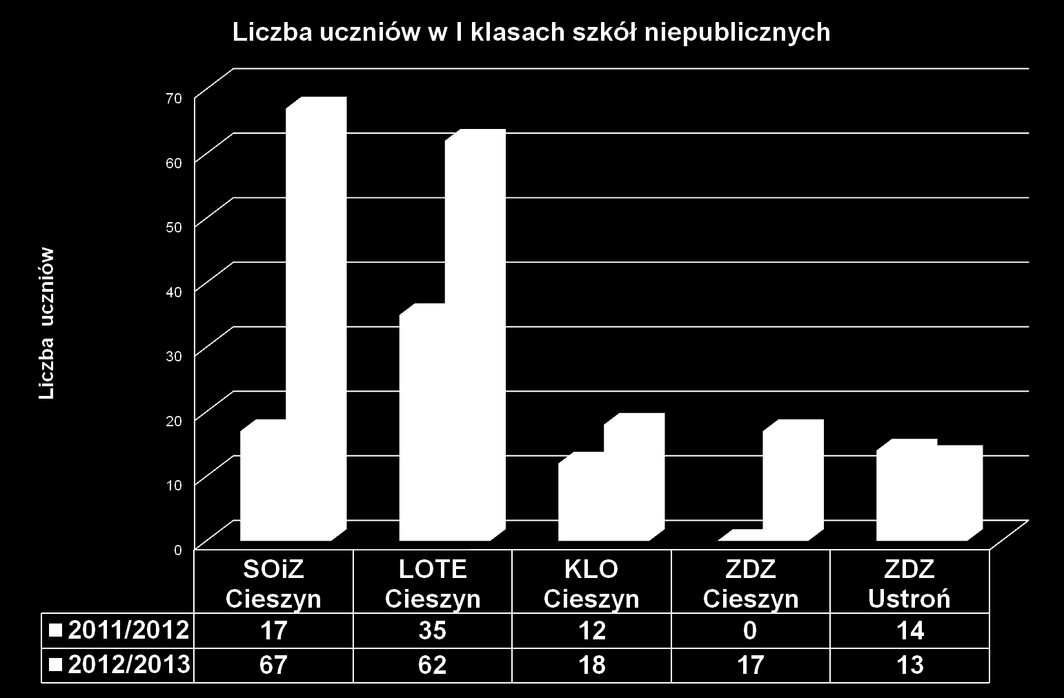 Wydział