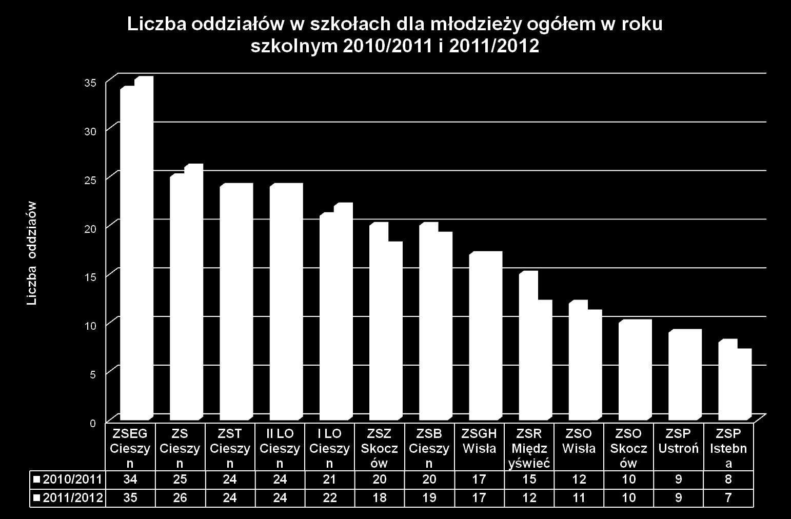 Wydział