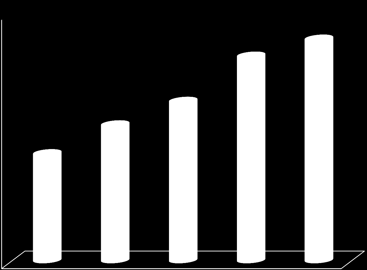 Liczba uczestników turniejów zorganizowanych w strukturach PZG w latach 2008 2012