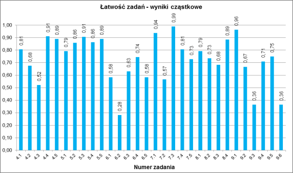 w opisie regionu pomijali albo jego walory przyrodnicze albo kulturowe.