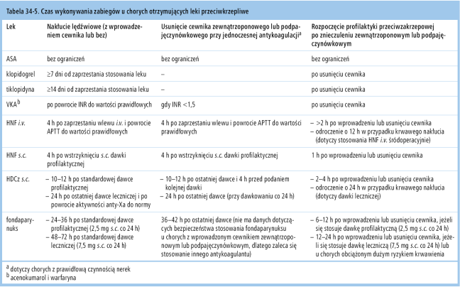 3. Leczenie przeciwzakrzepowe a anestezja regionalna 1. Krwiak okołordzeniowy (krwiak kanału kręgowego) po blokadzie centralnej (tzn.