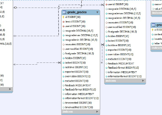 Modele takie są obecnie przedmiotem badań naukowych i budowane są z użyciem technik sztucznej inteligencji, takich jak np. metody rozpoznawanie obrazów (Tadeusiewicz, 2008).