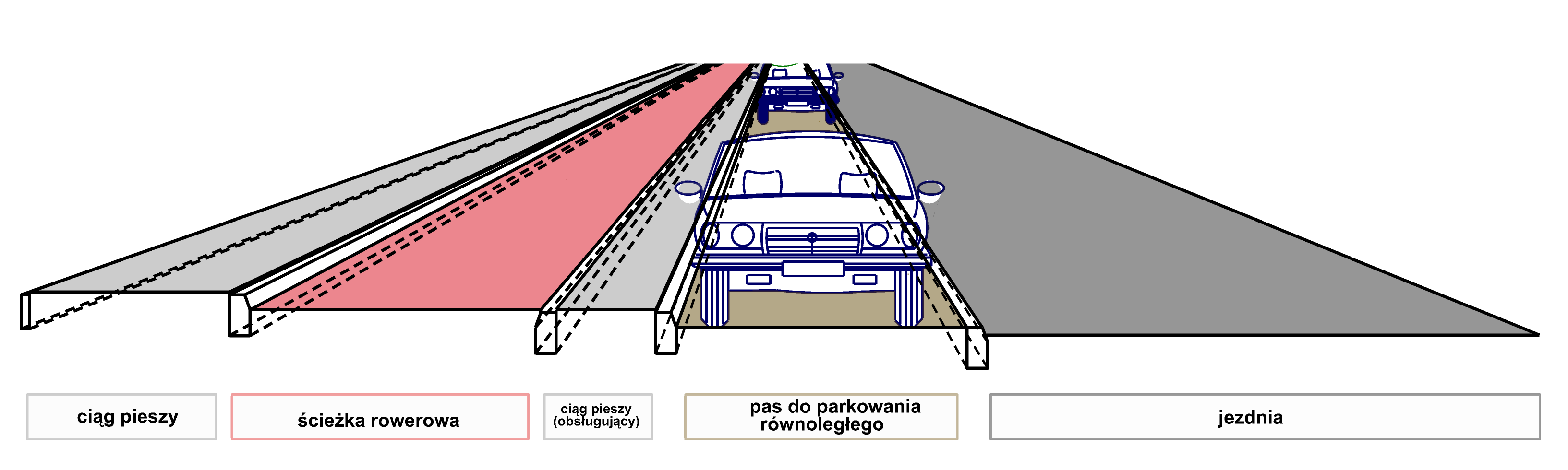 Strategia rozwoju systemu transportu pieszego - WYTYCZNE 24 Rys. 3.