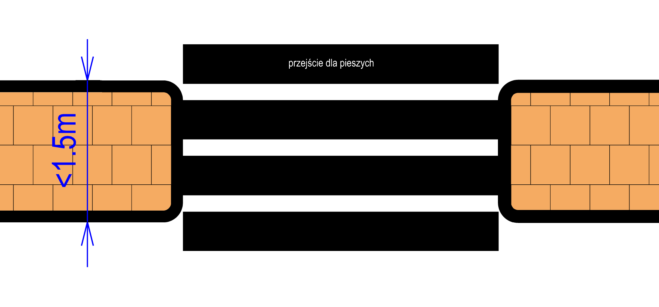 Strategia rozwoju systemu transportu pieszego - WYTYCZNE 59