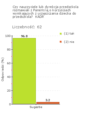 Wykres 1j Obszar badania: Przedszkole jest pozytywnie postrzegane w środowisku lokalnym.