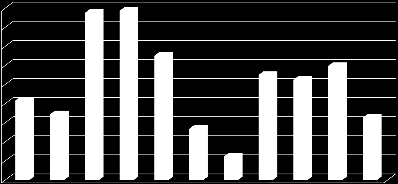 Nadwyżka operacyjna / dochody bieżące 01-06.