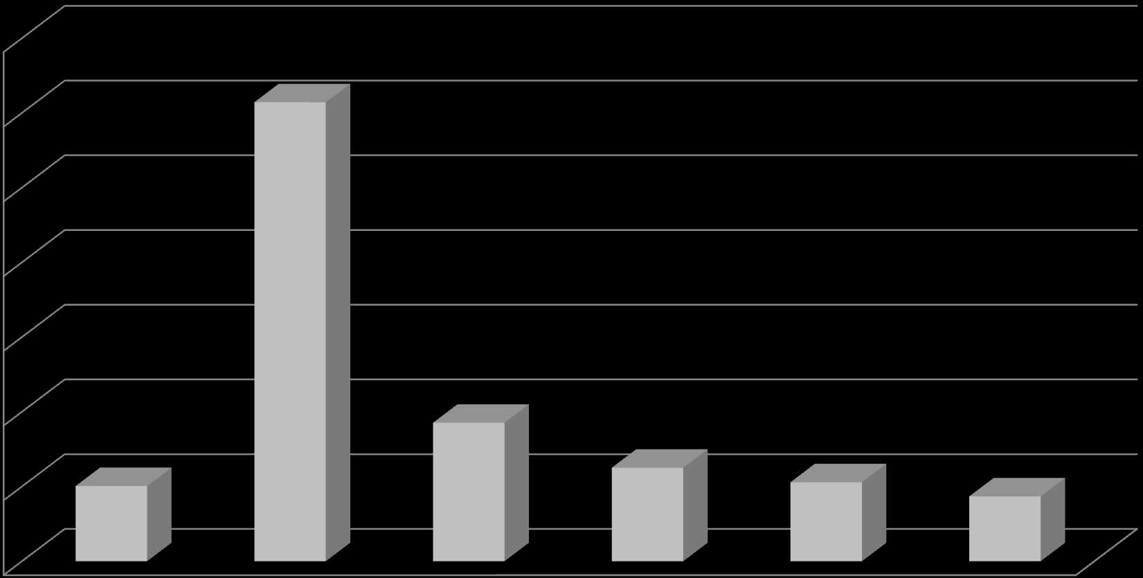 lata WPF 2012 PROGNOZA 2012-2015 Wskaźnik zadłużenia dług/ nadwyżka