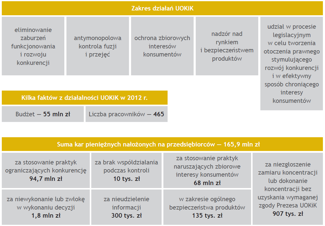 Urząd Ochrony