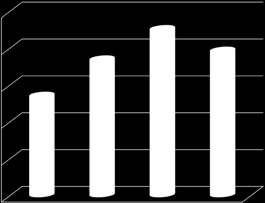 Udział pomocy publicznej udzielonej w ramach programu KDT w całości pomocy publicznej udzielonej w Polsce (bez pomocy udzielonej w sektorze transportu) 25 000 000 000,00 6,14% 12,25% 20 000 000