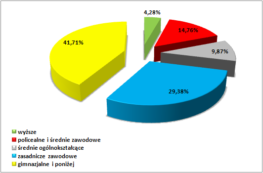 Powiatowy Urząd Pracy w Grudziądzu realizuje szereg zadań mających na celu aktywizację zawodową mieszkańców powiatu grudziądzkiego. Realizowane są m.in.