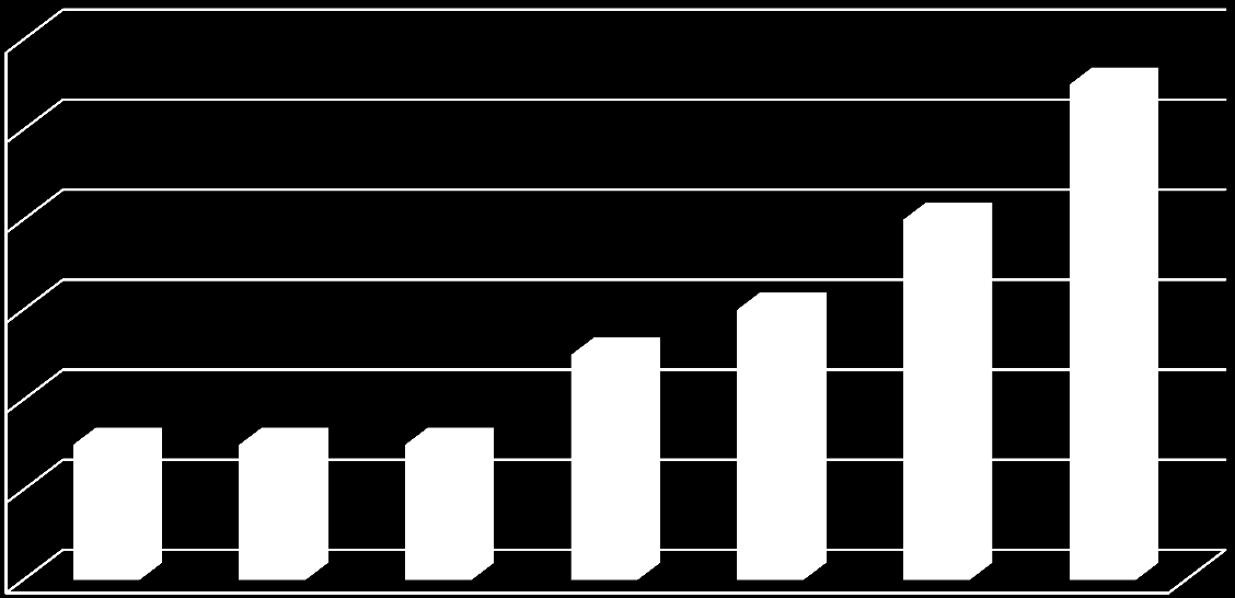 CZĘSTOŚĆ WYSTĘPOWANIA DZIAŁAŃ NIEPOŻĄDANYCH FRANCJA 2002-2006 Nerki 0,12 0,1 0,08 0,06 0,04 0,02