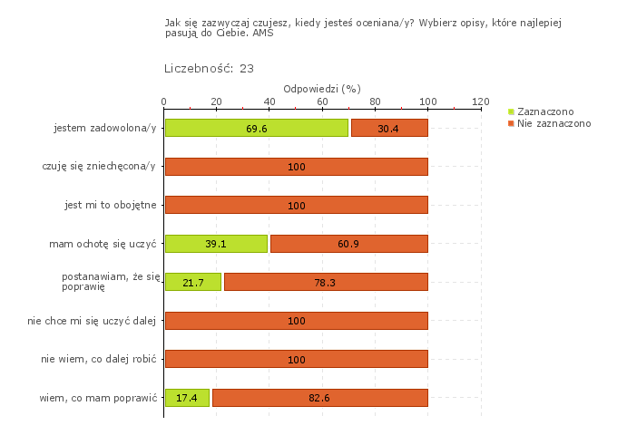 Wykres 1w Obszar badania: Organizacja procesów edukacyjnych umożliwia uczniom powiązanie różnych dziedzin wiedzy i jej wykorzystanie.