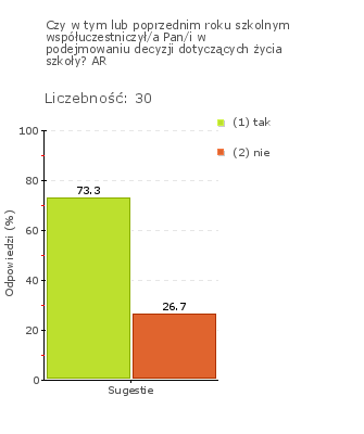 Wykres 1j Wykres 2j Obszar badania: Dyrektor podejmuje skuteczne działania zapewniające szkole lub placówce wspomaganie zewnętrzne odpowiednie do jej potrzeb Dyrektor dla zapewnienia szkole wsparcia