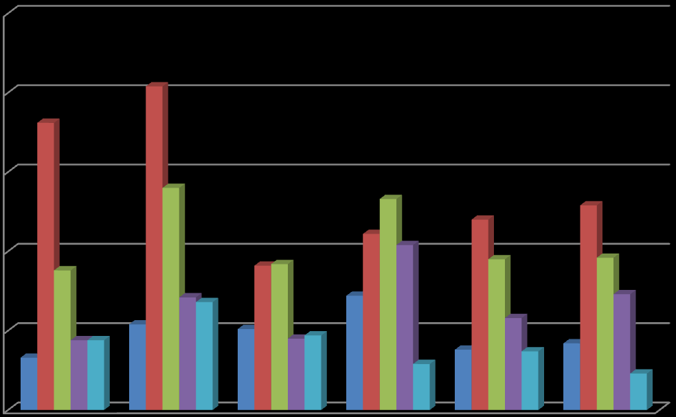 25 Astma -%populacji ogólnej 20 15 10 As_dekl. As_obj. As_amb. As_al. As_n-al 5 0 6-7 lat 6-7 lat 13-14 lat 13-14 lat 20-44 lata 20-44 lata Rycina 12.