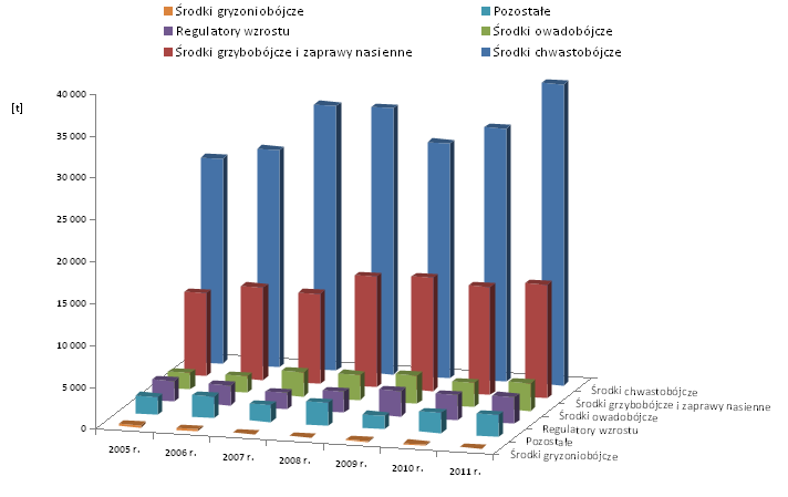 Monitor Polski 36 Poz. 536 Wykres 5.