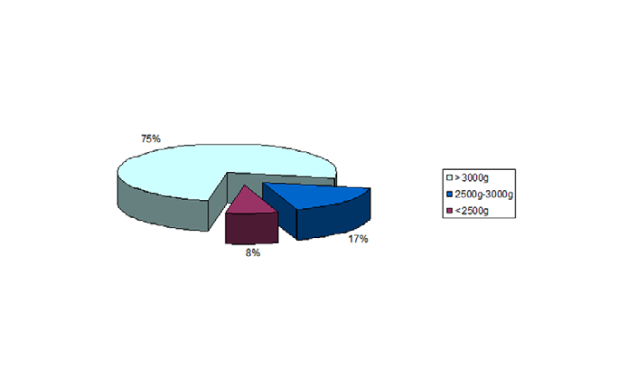 KARDIO PRENATAL, 2014, 2 (13) L.