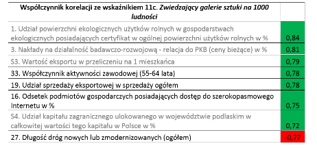 Ocena stopnia realizacji celów Logika Analiza czynników: 1.