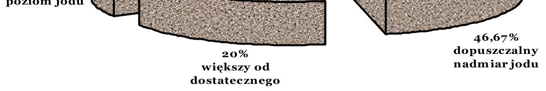 stopniem niepokoju, frustracji i agresji w grupach osób z różnym poziomem jodurii.