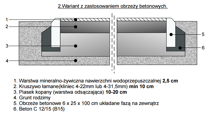 Przekroje nawierzchni dla gruntów średnio wrażliwych na przemarzanie Nawierzchnie narażone na małe