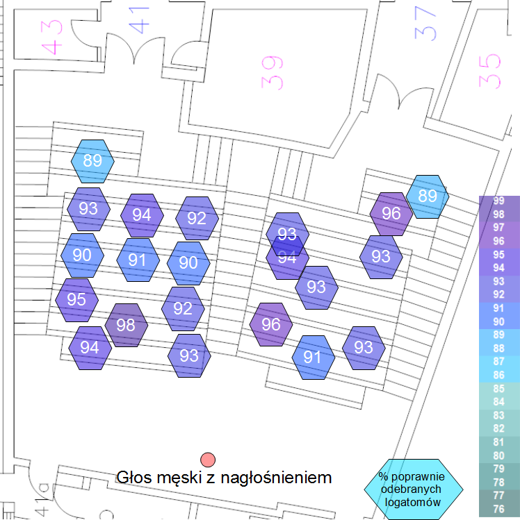 7.3. Weryfikacja pomiarowa 119 