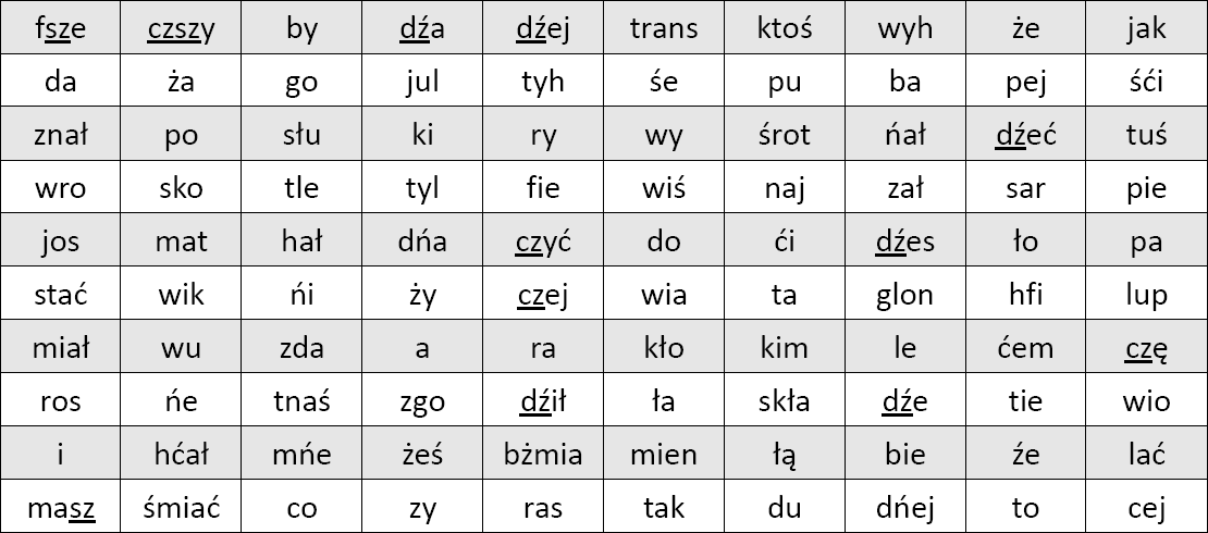 Załącznik B Listy logatomowe Rys. B.1.