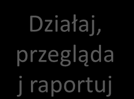 Planuj Zaplanuj proces & anagażuj Wzmacniaj zaangażowanie