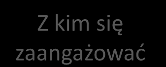 Etap 1: Myśl startegicznie Dlaczego się angażować? Z kim się zaangażować W co się angażować?